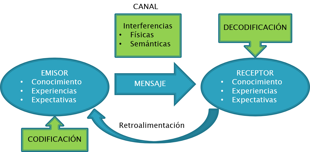 LA COMUNICACIÓN CONSCIENTE 1:  La herramienta más eficaz para avanzar en momentos difíciles, Centro Óptima